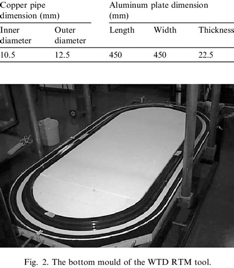 Geometry parameters of the square tool | Download Table