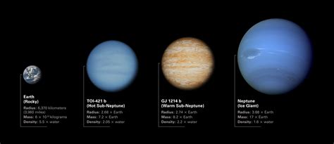 Comparison of TOI-421 b and GJ 1214 b to Earth and Neptune | Webb