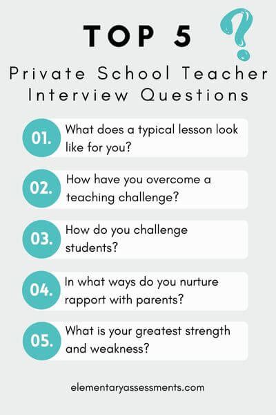 10 Private School Interview Questions for Teachers w/Answers