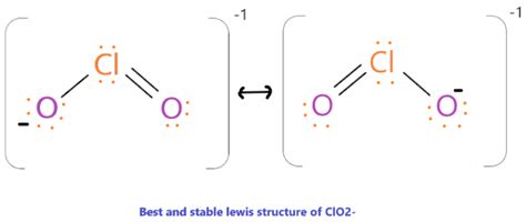 ClO2- lewis structure, molecular geometry, polarity, hybridization, angle