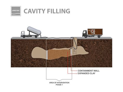 Technologies - Cavity Filling