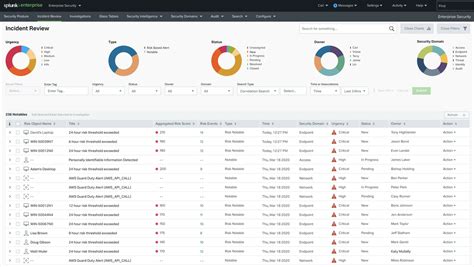 The Best Riak Database Monitoring Tools for 2024 - Paid & Free