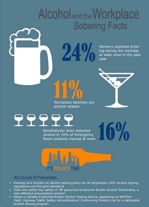 Alcohol in the Workplace Statistics