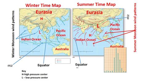 [Solved] Identify and label the winter and summer monsoon wind patterns ...