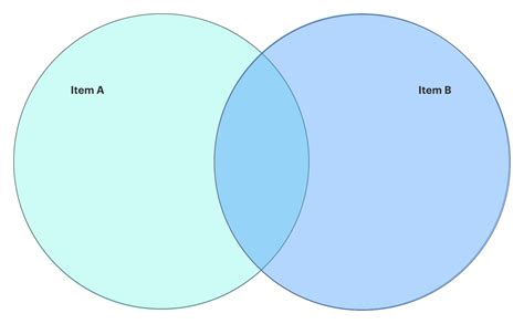 How To Draw A Venn Diagram | Images and Photos finder