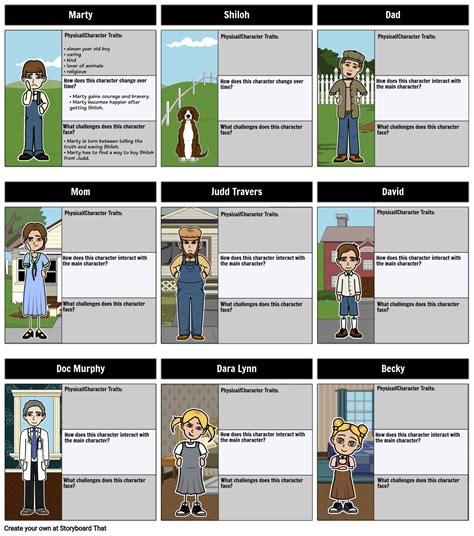 Map of Characters in Shiloh Diagram Storyboard