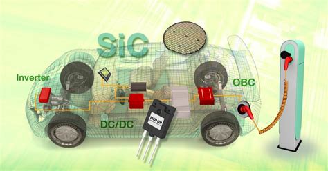 The potential of Silicon carbide (SiC) for automotive applications