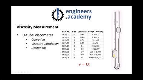 How to measure viscosity using a viscometer