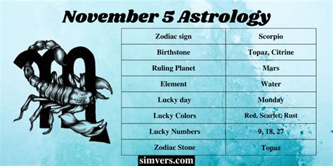 November 5 Zodiac: Birthday, Traits, & More (Detailed Guide)