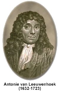 Anton van Leeuwenhoek - Scientists that Changed the world