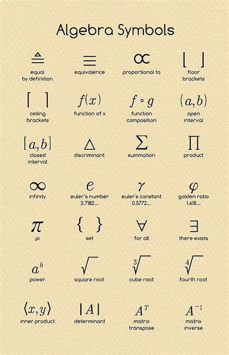 Algebra Symbols | mathposters | Algebra, Algebra formulas, Algebra help