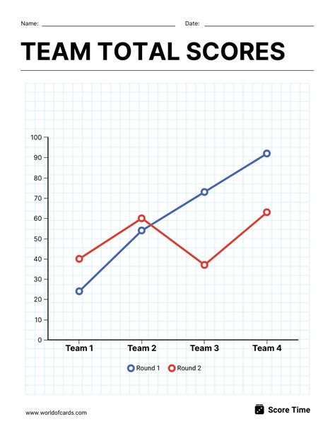 Team Total Scores Line Graph Template - Venngage