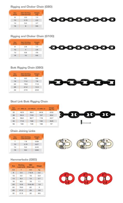 Forestry Products - Logging Rigging Equipment