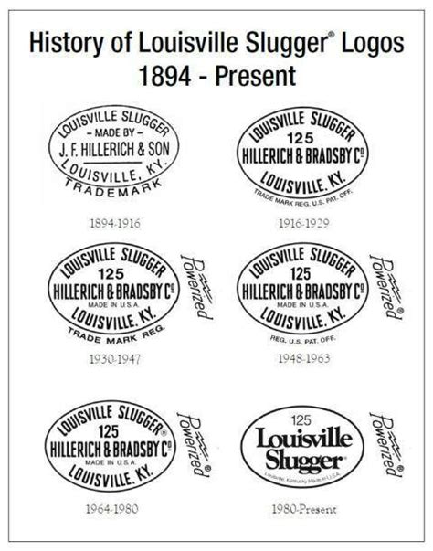 Louisville Slugger Logo - LogoDix