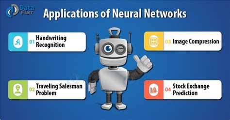 Artificial Neural Network Applications - 4 Real World Applications of ...