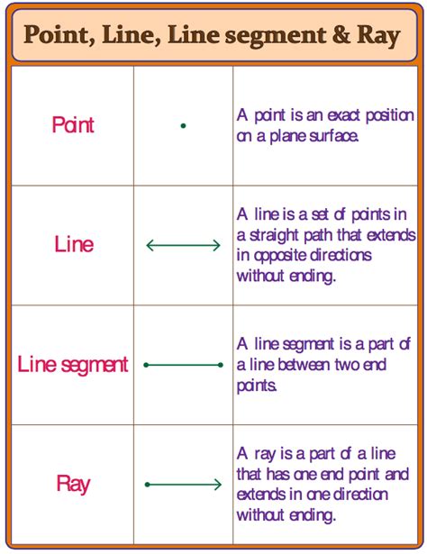 Points, Lines, Line Segments, and Ray Intervention | Quizizz