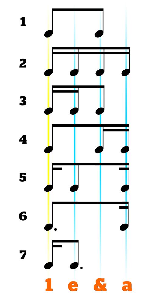 Counting Rhythm Patterns – 8th and 16th note combinations - The Lick ...