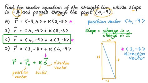 Question Video: Finding the Vector Equation of a Straight Line | Nagwa