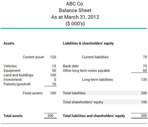 What is the Debt-to-Equity Ratio | BDC.ca