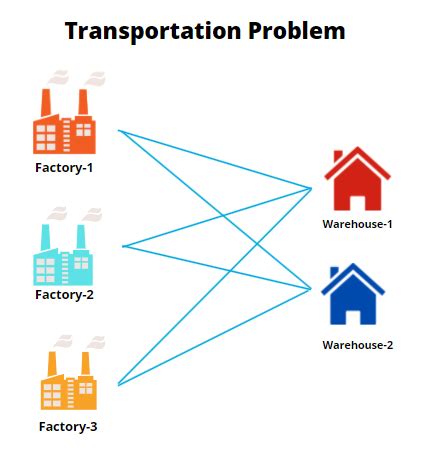 solve transportation problem in python