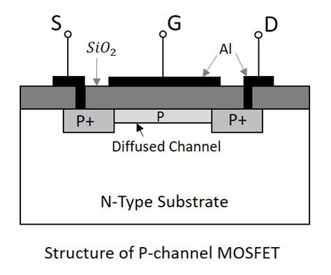 Basic Electronics - MOSFET