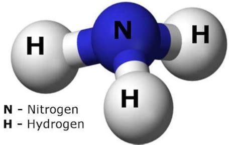 Haber-Bosch process – nh3 fuels