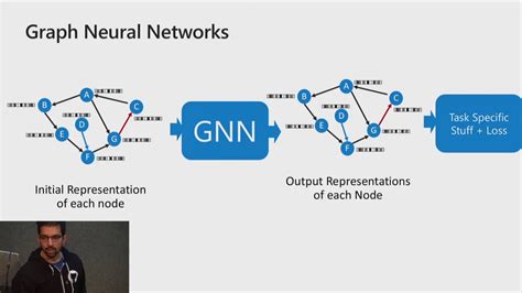 An Introduction to Graph Neural Networks: Models and Applications - YouTube