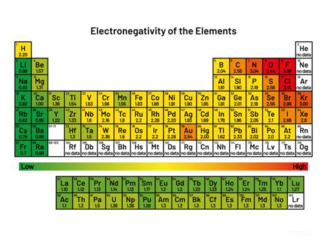 Electronegativity Definition and Trend