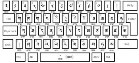 Dzongkha Keyboard 1.0 Download (Free)