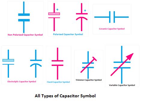 All Types of Capacitor Symbol and Diagram | Capacitor, Diagram, Symbols