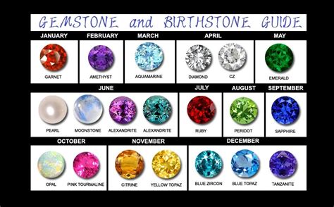 Birthstones II: Discover Your Birthstone Color By Month