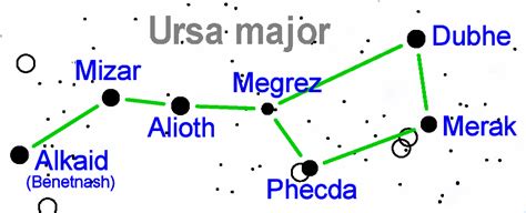 Ursa Major Constellation: Stars, Myth, Facts, Location – Constellation ...