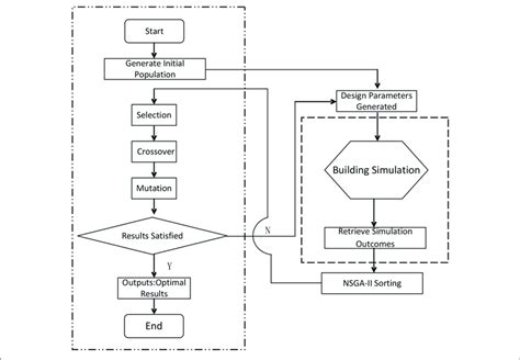 | Building design optimization flow diagram. | Download Scientific Diagram