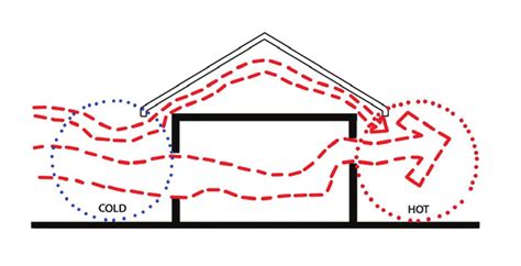 Air circulation diagram | Download Scientific Diagram