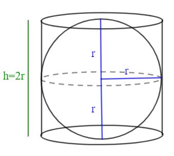 Volume of Cylinders, Cones & Spheres | Formula & Examples - Lesson ...