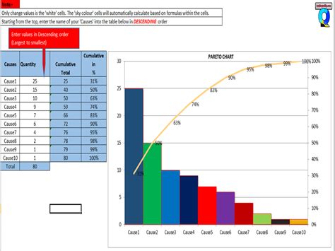 Pareto Chart Excel Template | Download the Pareto Chart Template