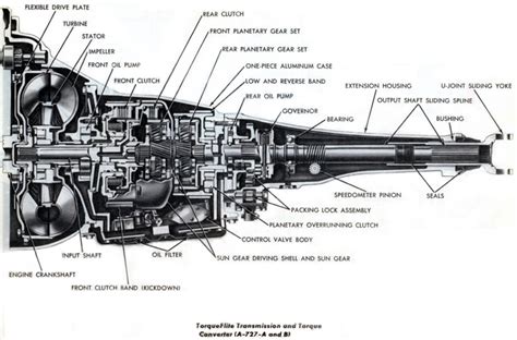 727 TorqueFlite Transmission