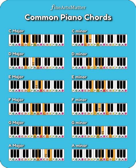 Easy Piano Chords for Beginners of All Ages!