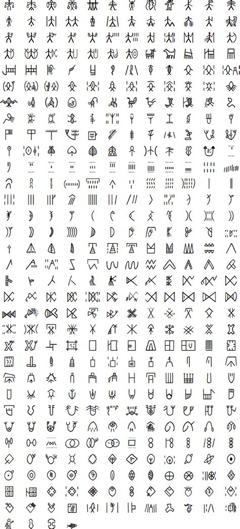 Indus Script Symbols: Ancient Writing and Logo