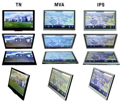 Types of LCD - Newhaven Display