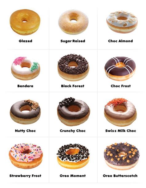 Dunkin Donuts Donut Varieties