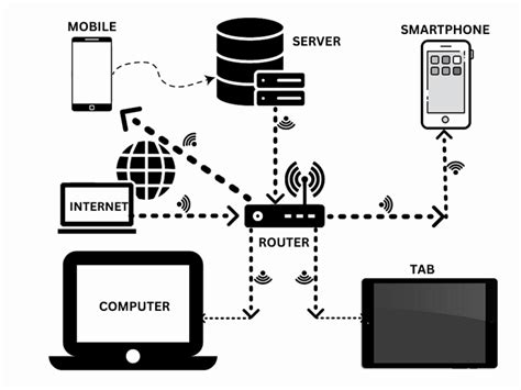 What is Host in Computer Network? [A Total Overview]