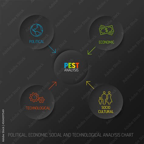 PEST analysis schema infographic diagram concept template on dark ...