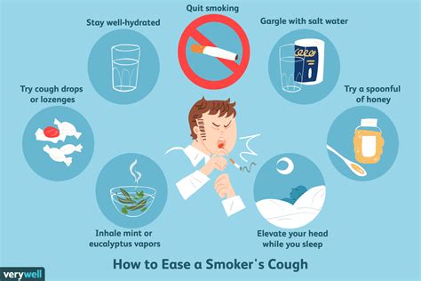 Smoker's Cough: Symptoms and How to Get Rid of Smoker's Cough