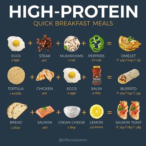 Incredible High Protein Quick Breakfast Meals 2023 - good recipes