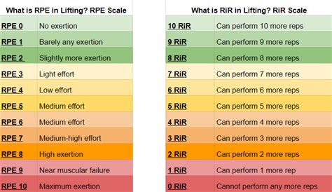 RPE & RiR in Lifting: Risks & Misconceptions in Strength Training