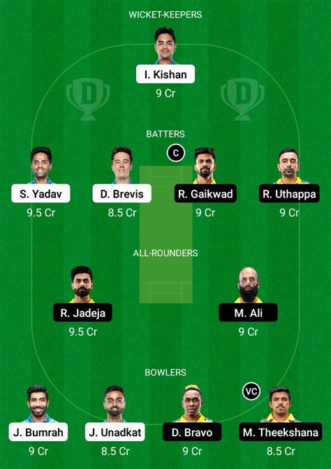 Today match team MI vs CSK Dream11 Prediction, Fantasy Cricket Tips ...