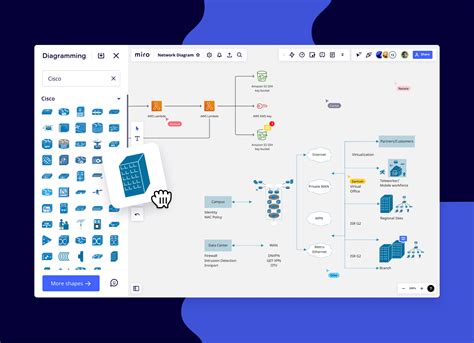 Easily Create a Network Diagram | Miro