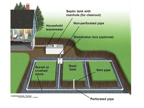 Saluran Pengolahan Air Limbah Rumah Tangga Sanitasi Solusi Industri - Riset