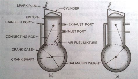 Two Stroke Cycle Engine Diagram